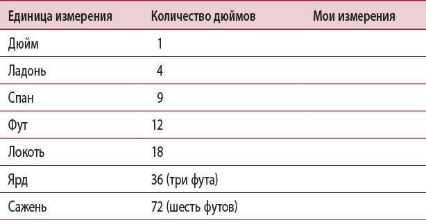 Магия шнуров. Сила нитей, пряжи, скручиваний и узлов - i_009.jpg