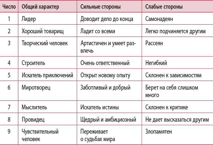 Магия шнуров. Сила нитей, пряжи, скручиваний и узлов - i_026.jpg