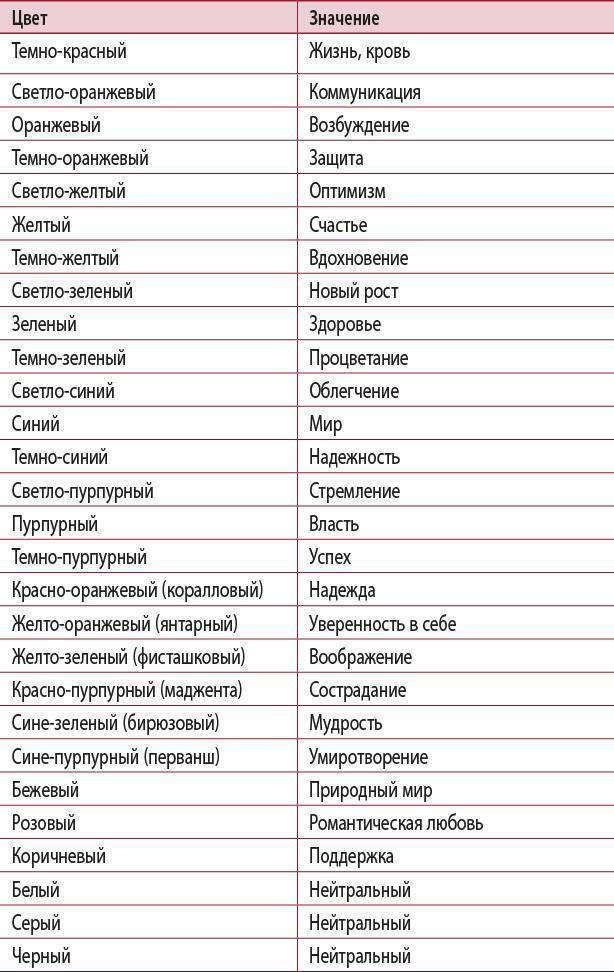 Магия шнуров. Сила нитей, пряжи, скручиваний и узлов - i_032.jpg