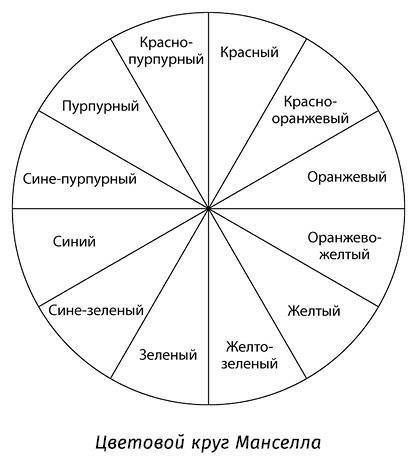 Магия шнуров. Сила нитей, пряжи, скручиваний и узлов - i_034.jpg