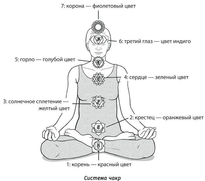 Откройте свой третий глаз. Активируйте шестую чакру и развивайте психические способности - i_005.jpg