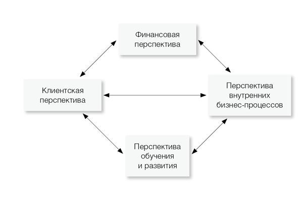 Секреты управления финансовыми потоками - i_006.jpg