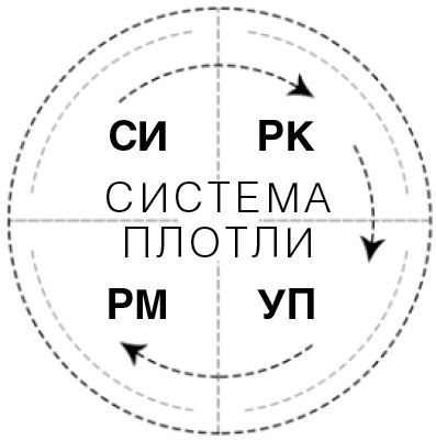 Секреты управления финансовыми потоками - i_007.jpg