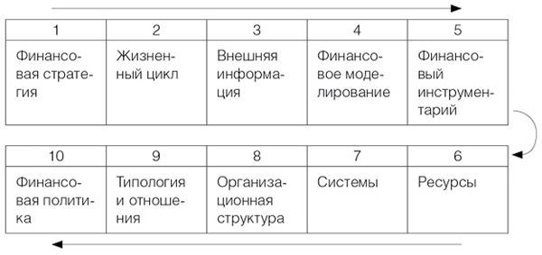 Секреты управления финансовыми потоками - i_008.jpg