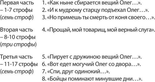 Лирика в школьном изучении. Г. Р. Державин, А. С. Пушкин, М. Ю. Лермонтов - i_001.jpg