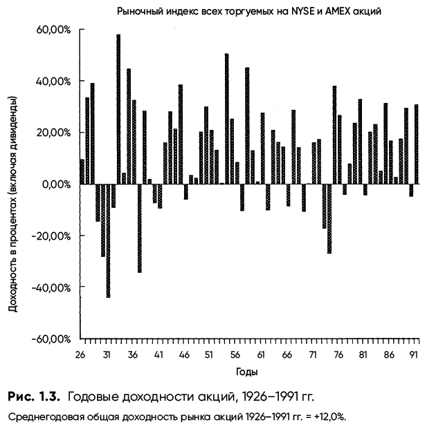 Усреднение ценности. Простая и надежная стратегия повышения доходности инвестиций на фондовом рынке - i_006.png