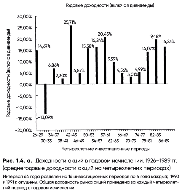 Усреднение ценности. Простая и надежная стратегия повышения доходности инвестиций на фондовом рынке - i_010.png