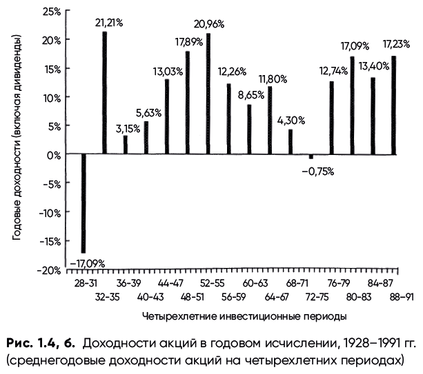 Усреднение ценности. Простая и надежная стратегия повышения доходности инвестиций на фондовом рынке - i_011.png