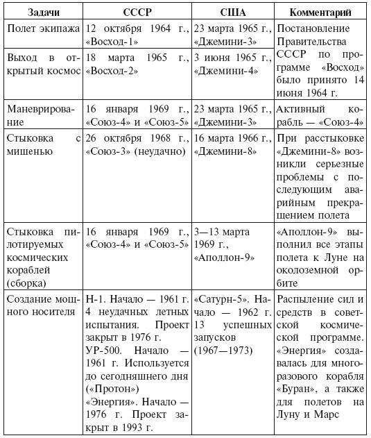 Красная луна. Советское покорение космоса - i_004.jpg