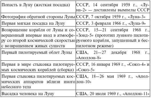 Красная луна. Советское покорение космоса - i_005.jpg