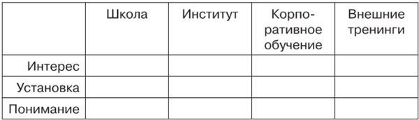 Искусство продаж. Как приручить продажу: инструкция для повседневного применения - i_001.jpg