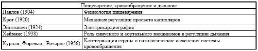 Нобелевские премии по физиологии или медицине за 100 лет - i_006.jpg