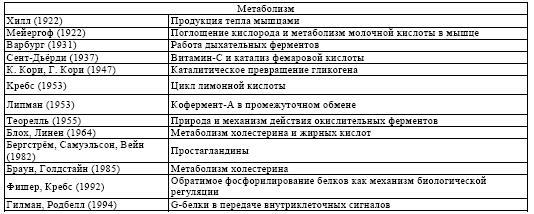 Нобелевские премии по физиологии или медицине за 100 лет - i_007.jpg