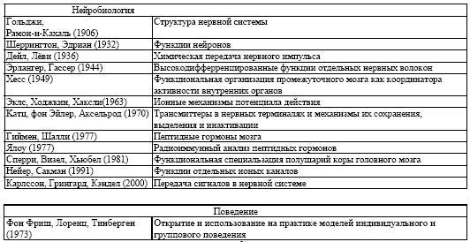 Нобелевские премии по физиологии или медицине за 100 лет - i_008.jpg