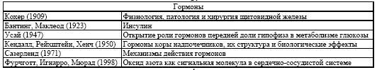 Нобелевские премии по физиологии или медицине за 100 лет - i_009.jpg