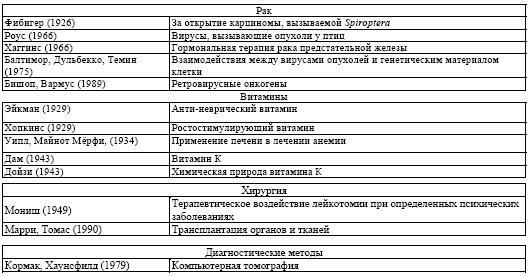 Нобелевские премии по физиологии или медицине за 100 лет - i_014.jpg