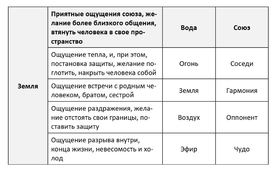 Дверь в лесную избушку. Навигатор по стихиям - _15.jpg