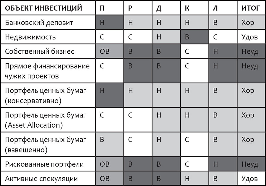 Азы инвестиций. Настольная книга начинающего инвестора - i_003.jpg