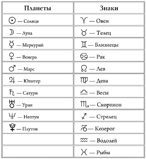 Астрология денег. Финансы в вашей карте и как их привлечь - i_002.jpg