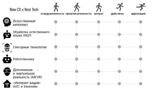 Маркетинг 5.0. Технологии следующего поколения - i_001.jpg