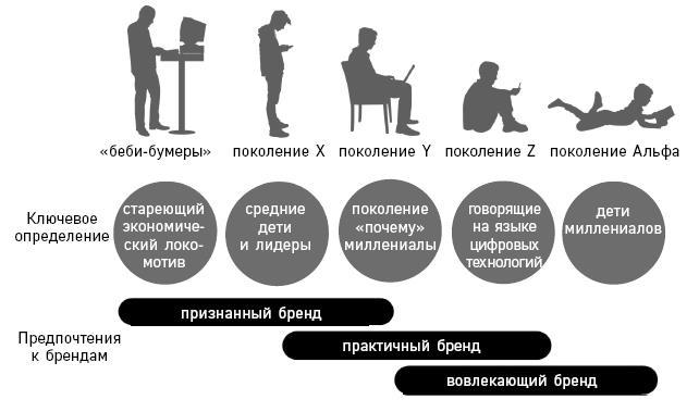 Маркетинг 5.0. Технологии следующего поколения - i_004.jpg