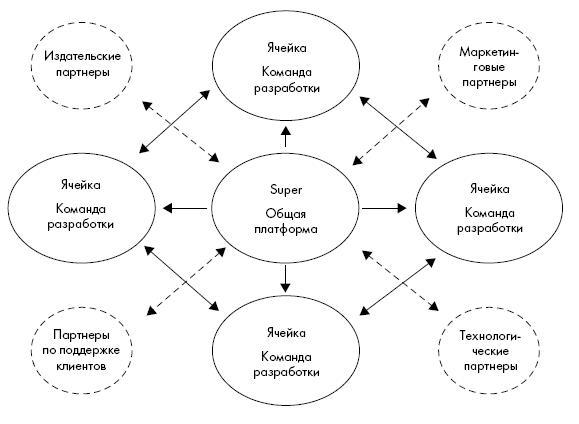 Новая модель организации. Как построить более сильную и гибкую организацию по правилам ведущих компаний мира - i_002.jpg