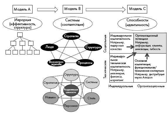 Новая модель организации. Как построить более сильную и гибкую организацию по правилам ведущих компаний мира - i_003.jpg