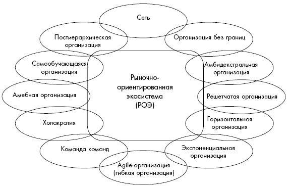 Новая модель организации. Как построить более сильную и гибкую организацию по правилам ведущих компаний мира - i_004.jpg