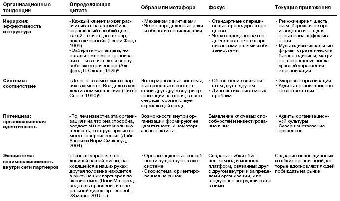 Новая модель организации. Как построить более сильную и гибкую организацию по правилам ведущих компаний мира - i_005.jpg