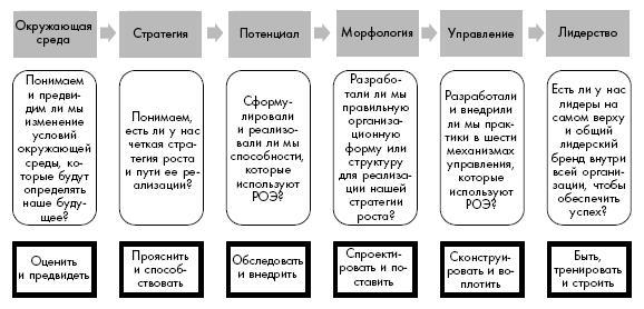 Новая модель организации. Как построить более сильную и гибкую организацию по правилам ведущих компаний мира - i_006.jpg