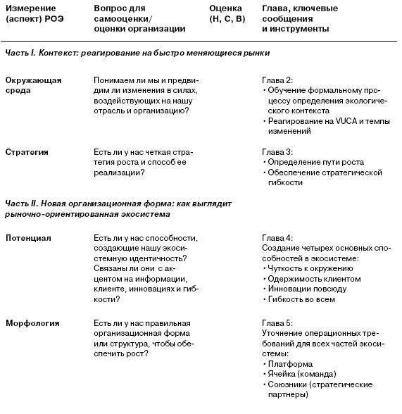 Новая модель организации. Как построить более сильную и гибкую организацию по правилам ведущих компаний мира - i_007.jpg