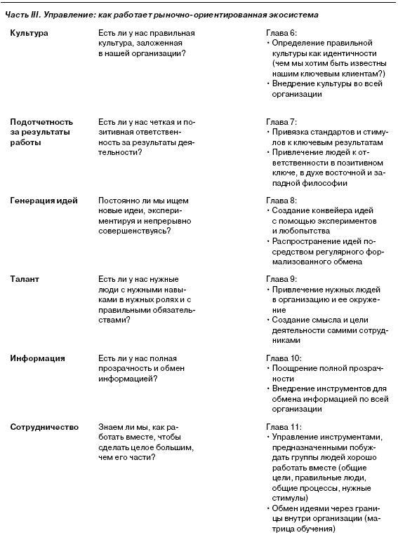 Новая модель организации. Как построить более сильную и гибкую организацию по правилам ведущих компаний мира - i_008.jpg