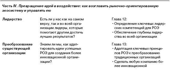 Новая модель организации. Как построить более сильную и гибкую организацию по правилам ведущих компаний мира - i_009.jpg