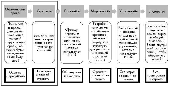 Новая модель организации. Как построить более сильную и гибкую организацию по правилам ведущих компаний мира - i_010.jpg