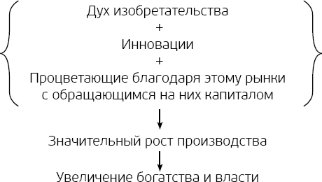 Ключевые идеи книги: Как меняется мировой порядок и что с этим делать. Почему нации побеждают и терпят поражения. Рэй Далио - i_001.png