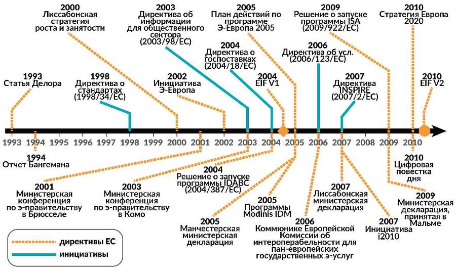 Цифровая трансформация государственного управления. Датацентричность и семантическая интероперабельность - _20.jpg