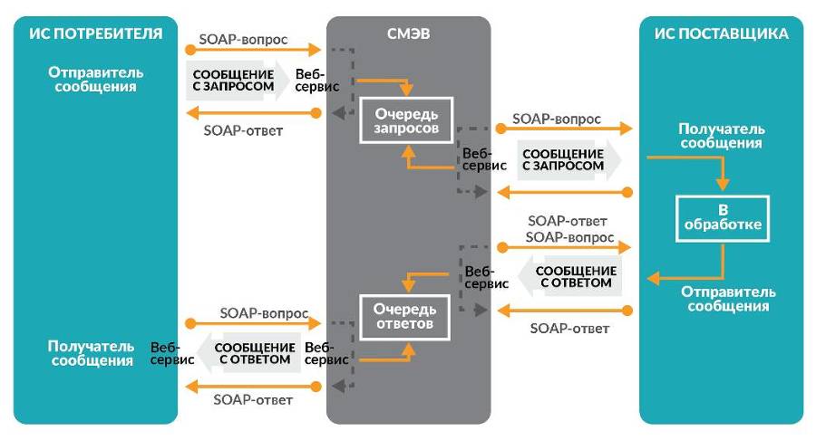 Цифровая трансформация государственного управления. Датацентричность и семантическая интероперабельность - _32.jpg