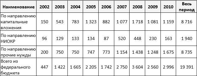 Цифровая трансформация государственного управления. Датацентричность и семантическая интероперабельность - _33.jpg