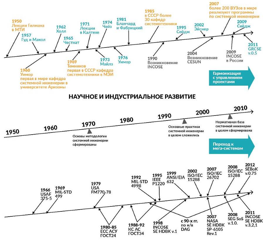 Цифровая трансформация государственного управления. Датацентричность и семантическая интероперабельность - _35.jpg