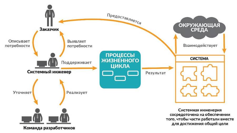 Цифровая трансформация государственного управления. Датацентричность и семантическая интероперабельность - _36.jpg