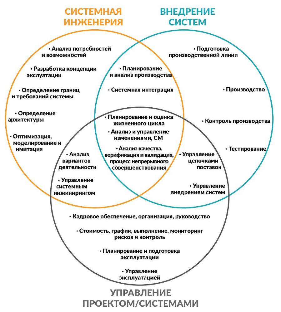 Цифровая трансформация государственного управления. Датацентричность и семантическая интероперабельность - _37.jpg