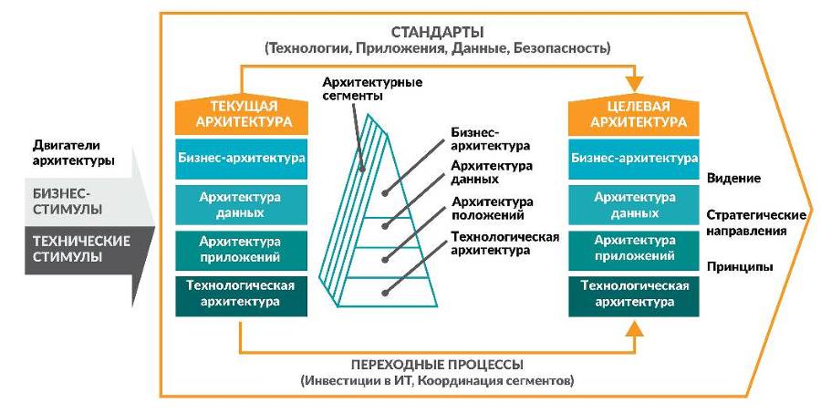 Цифровая трансформация государственного управления. Датацентричность и семантическая интероперабельность - _16.jpg