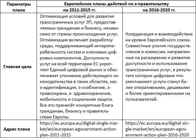 Цифровая трансформация государственного управления. Датацентричность и семантическая интероперабельность - _19.jpg
