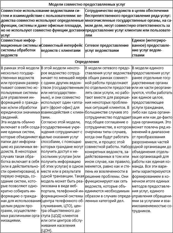 Цифровая трансформация государственного управления. Датацентричность и семантическая интероперабельность - _34.jpg