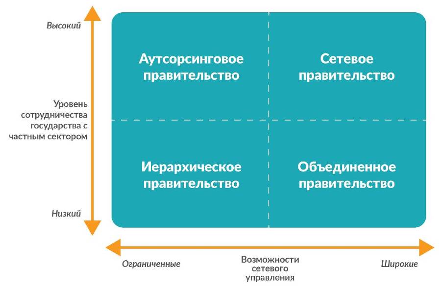 Цифровая трансформация государственного управления. Датацентричность и семантическая интероперабельность - _6.jpg