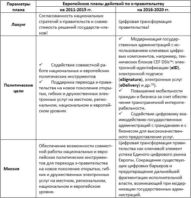 Цифровая трансформация государственного управления. Датацентричность и семантическая интероперабельность - _18.jpg
