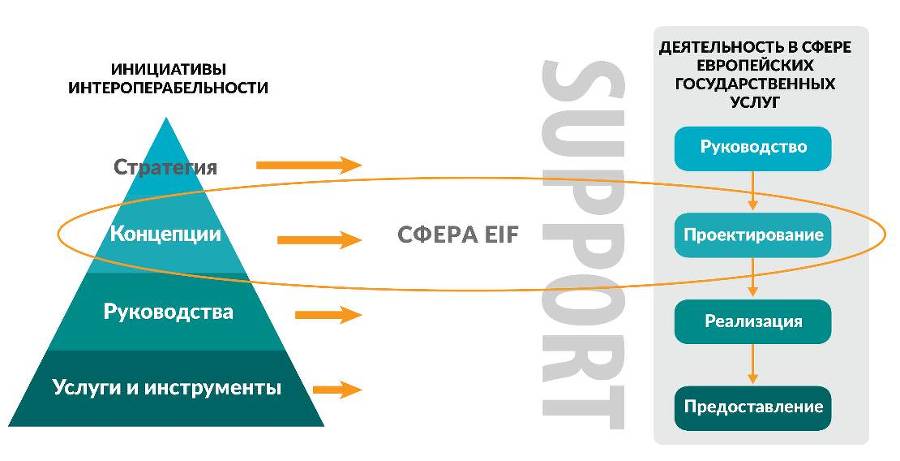 Цифровая трансформация государственного управления. Датацентричность и семантическая интероперабельность - _21.jpg