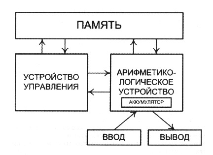 Стивен Джобс: Нарцисс из Кремниевой долины - Str87.jpg