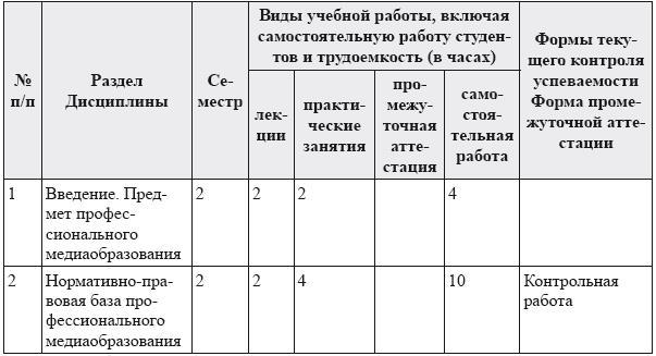 Современное медиаобразование - i_004.jpg