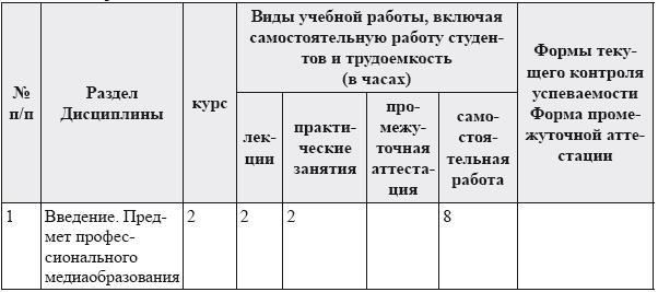Современное медиаобразование - i_006.jpg